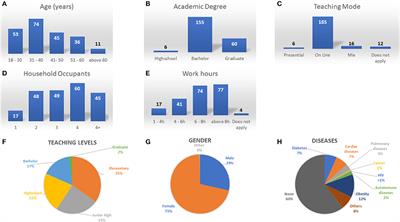 Teaching Anxiety, Stress and Resilience During the COVID-19 Pandemic: Evaluating the Vulnerability of Academic Professionals in Mexico Through the Adapted COVID-19 Stress Scales